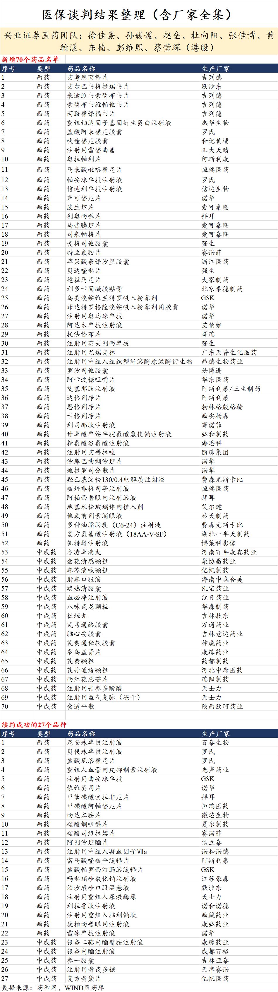 国家药品集采对医药股有什么影响,医保谈判接近尾声医药股