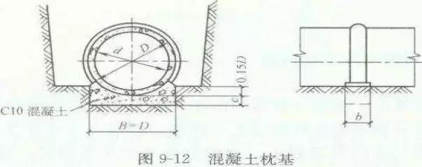 市政排水施工和造价,市政排水管线普查技术方案