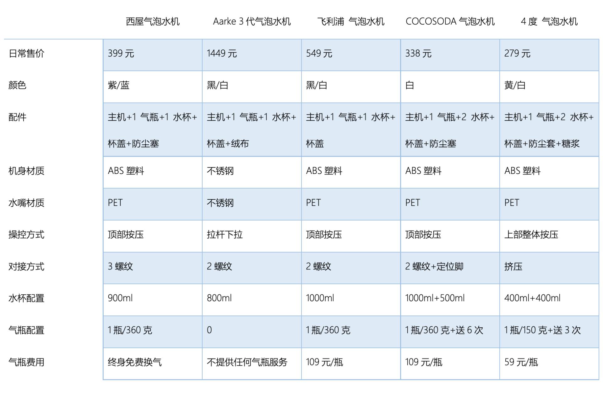 气泡水机怎么选择,气泡水机有购买的必要吗
