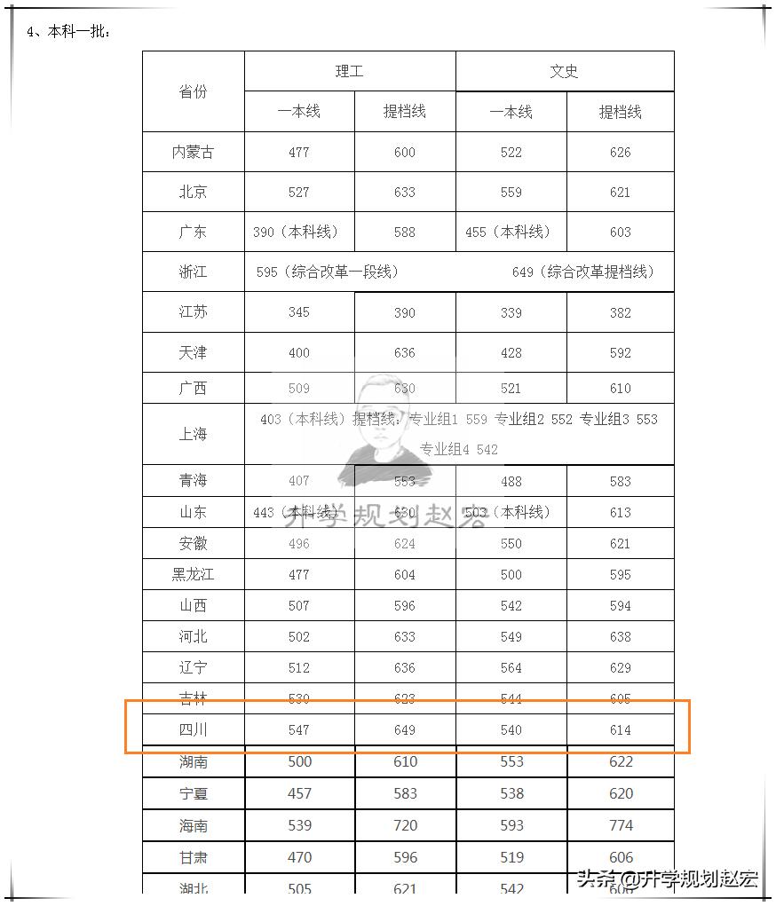 高考志愿填报使用360浏览器可以吗,高考志愿填报软件准确率最高的