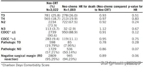 降低复发风险，化疗、靶向、免疫的新辅助/辅助治疗哪家强？