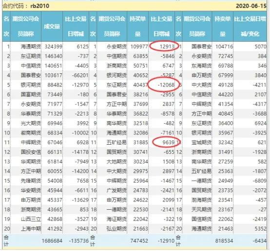 最新观点节后钢价仍有上涨空间,钢价后市最新消息