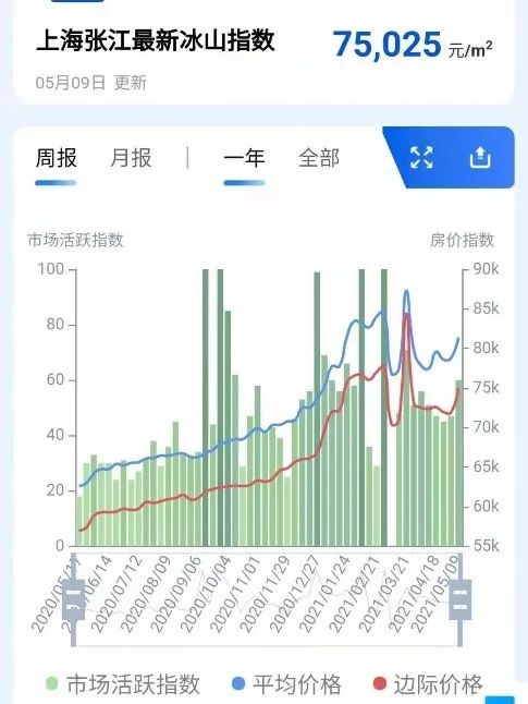 上海私立学校转公招生政策,上海的民办学校