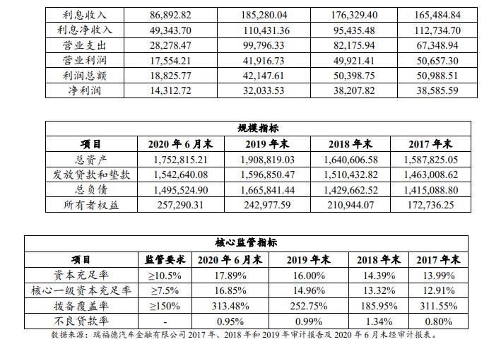 瑞福德金融查看车贷明细,瑞福德汽车金融是什么金融牌照