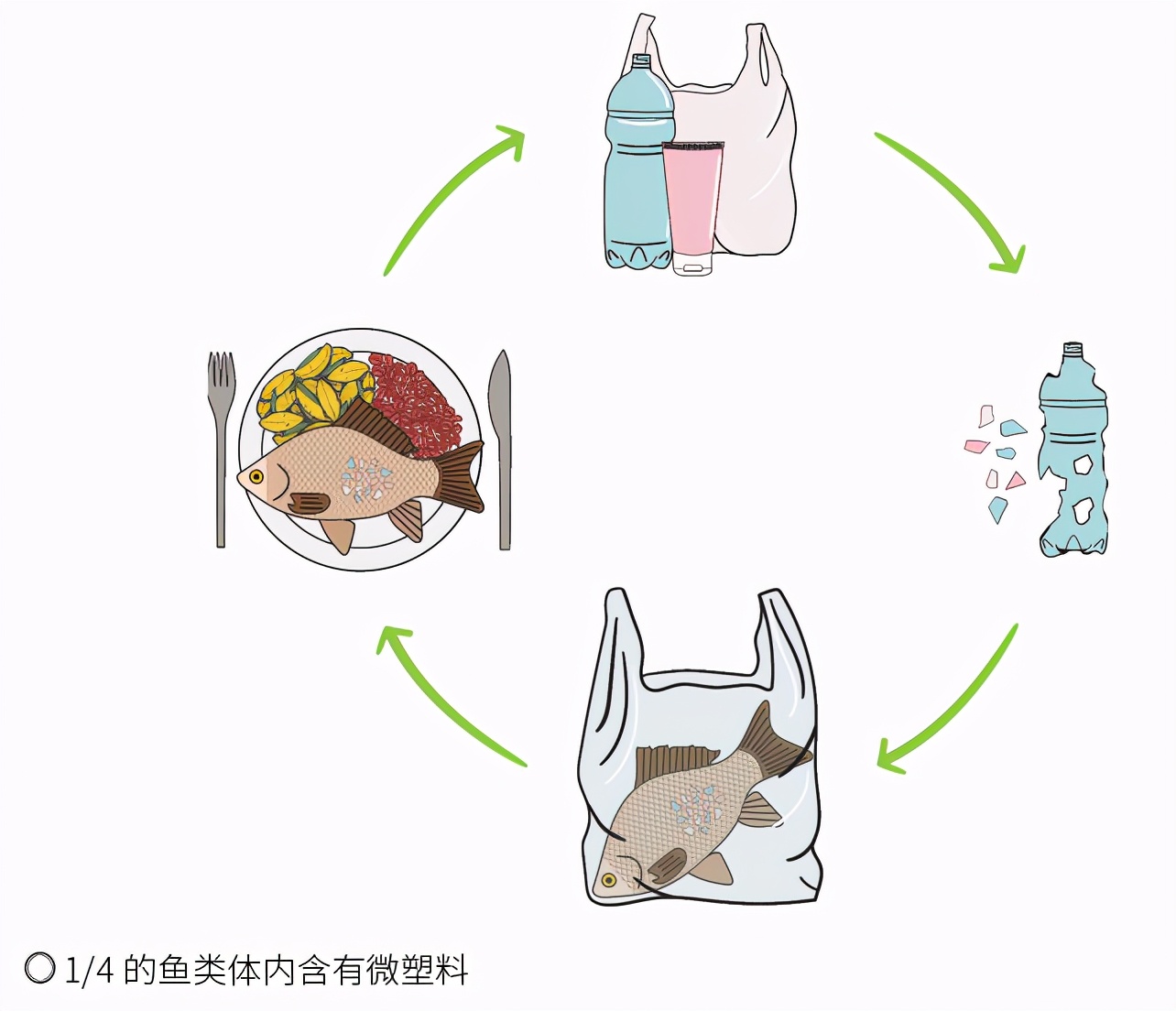 连磨砂洗面奶里都有塑料？我们究竟还能不能离开它？