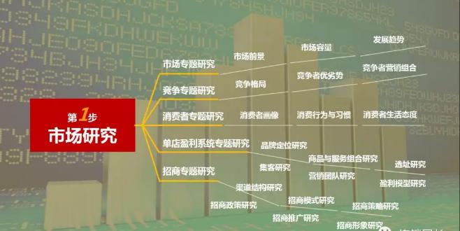 连锁招商怎么做,连锁企业招商系统的案例