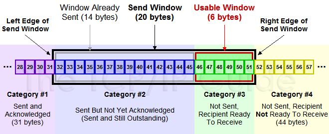 tcp协议的三次握手过程图解,tcp协议三次握手过程分析