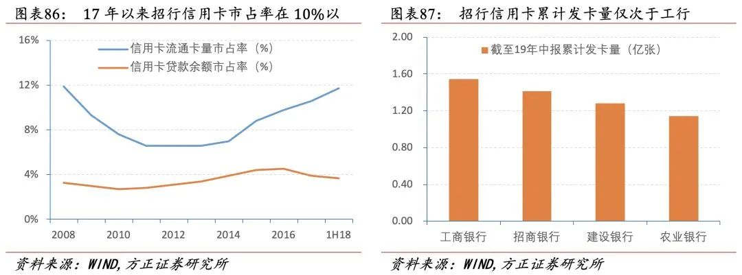 招行二十年转型路,过去、现状与未来