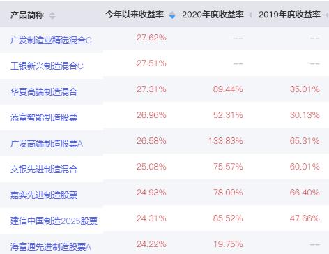 双11基金“全场打折”，要不要趁便宜多囤点？