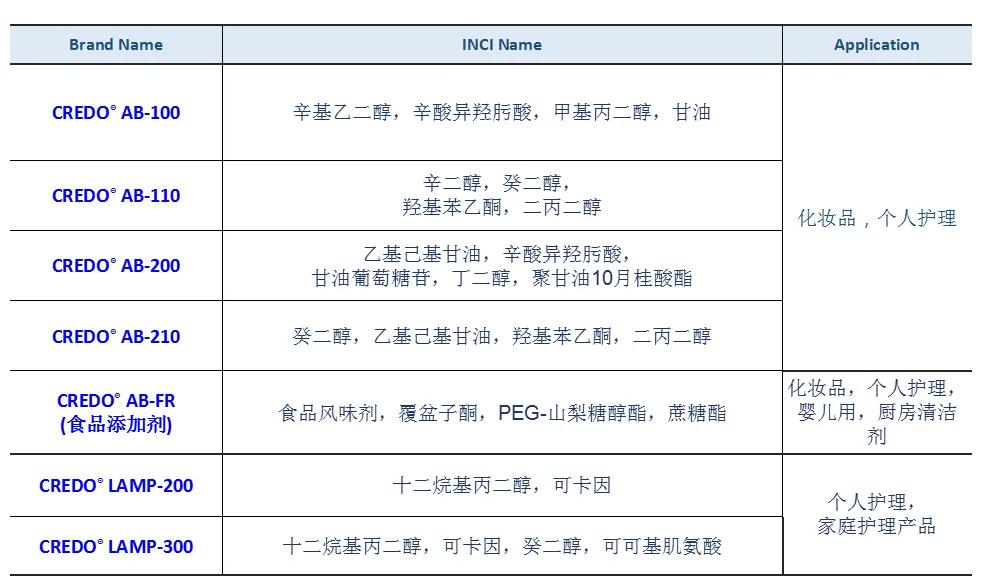 出口韩国化妆品库存批发,出口韩国化妆品批发