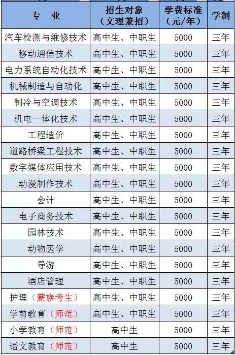 阜新高等专科学校招生计划,阜新高等专科学校单招招生简章