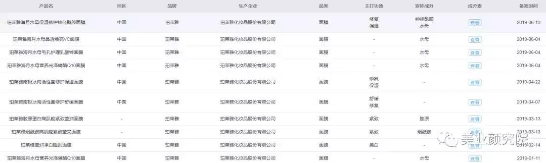 珀莱雅成为美妆界最新黑马,“膜王”泡泡SPA面膜成为行业断货王