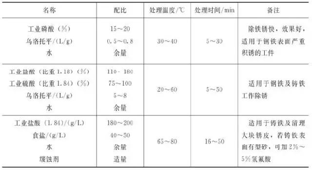 防腐空调优缺点,空调系统防腐绝热