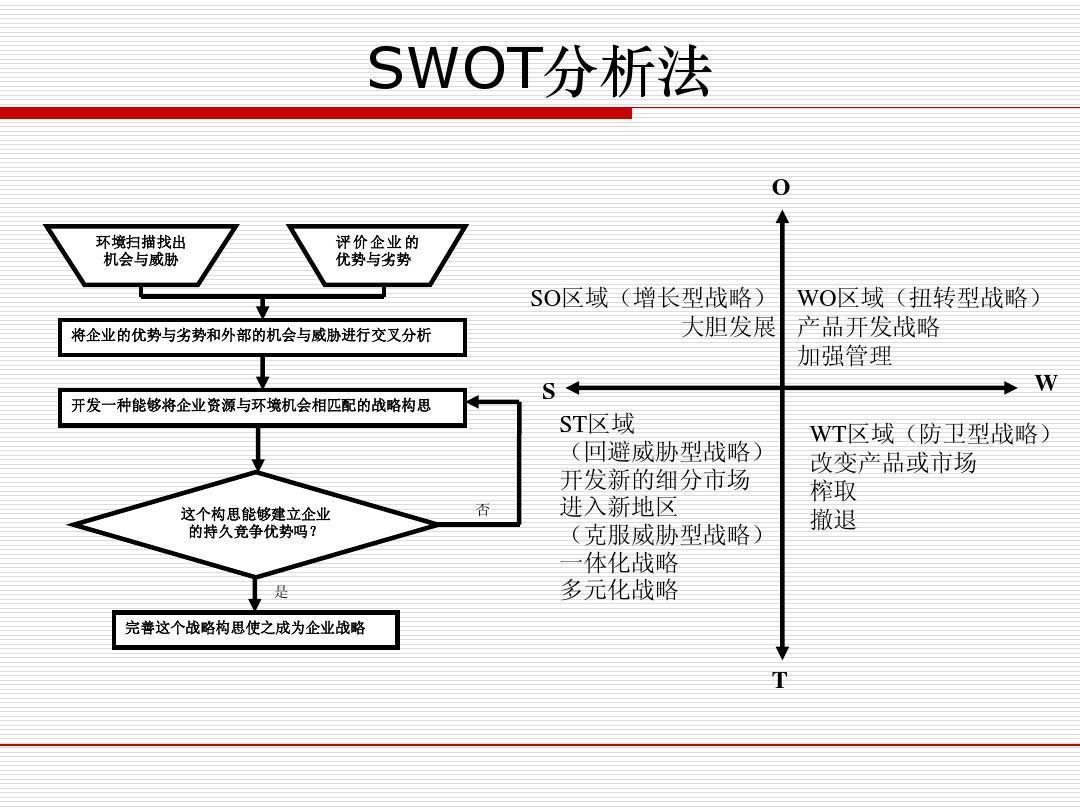 90%美业老板都不知道的行业竞争法宝，助力门店脱颖而出