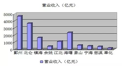 2019宁波百强企业排名,2021宁波市百强企业排名