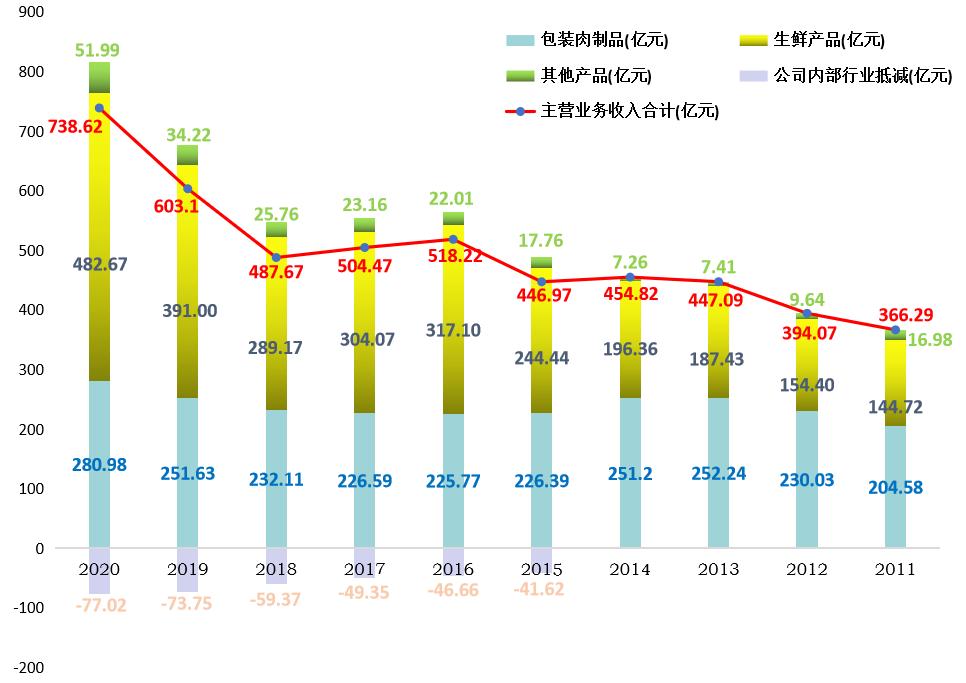 双汇发展2019年股价走势图,双汇发展值得长期投资吗