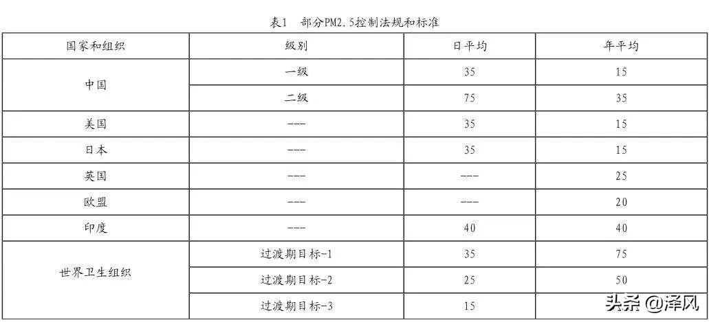 新风系统三大常见选购误区要避开,新家装潢避坑