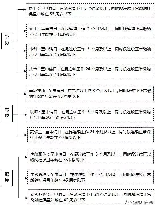 新政策住房改革方案,最新住房利好政策
