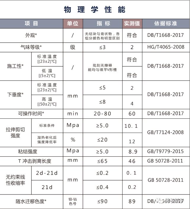 YDD·品牌|装修开裂有绝招,FATSO胖子接缝宝
