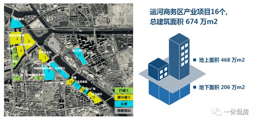 京贸国际城的房子还有投资价值吗,现在京贸国际城二手房价格