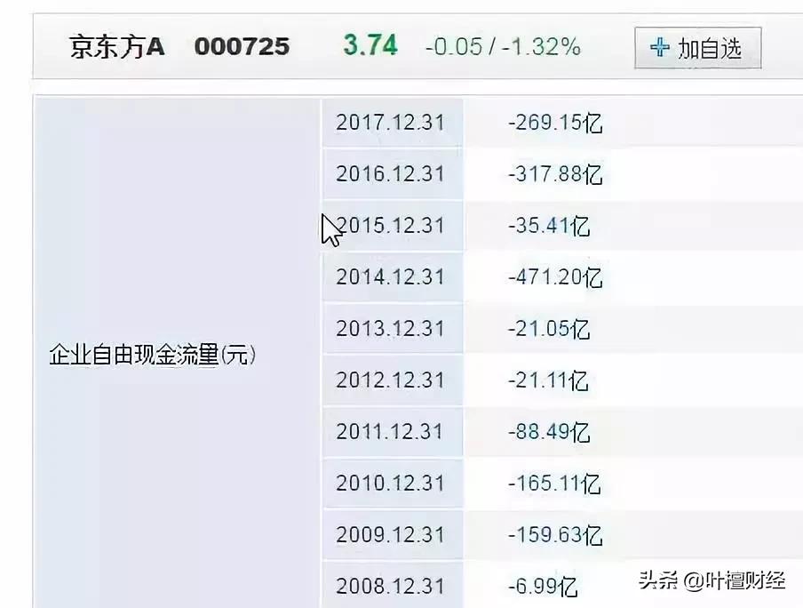 为什么京东方好,京东方的实力到底有多强