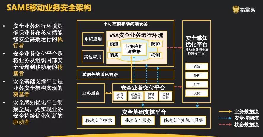 跨越0到1，指掌易坚信移动业务安全大有可为