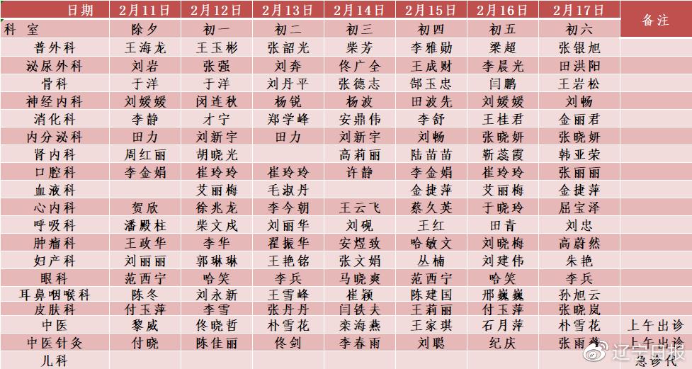 春节假期各医院门诊就诊时间安排,医院春节期间门急诊安排