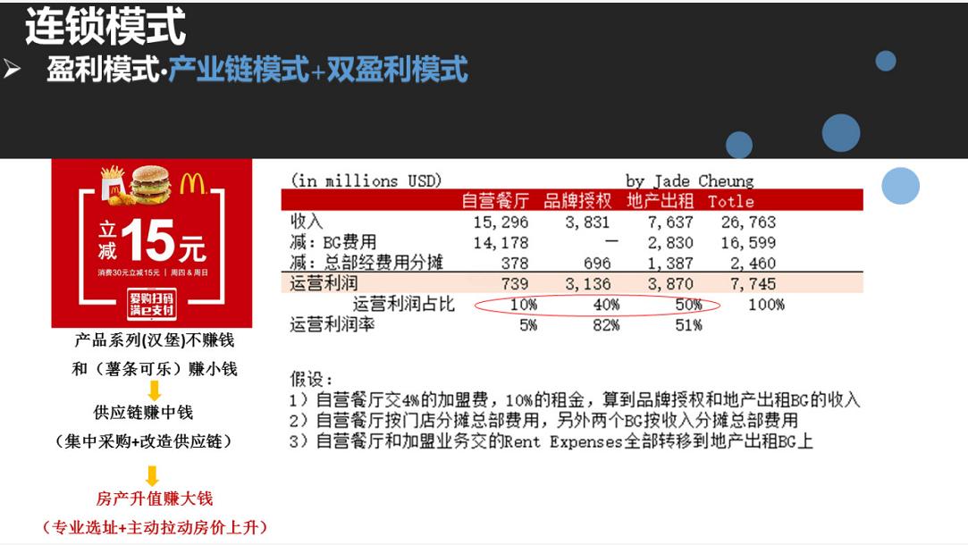 连锁加盟运营,连锁直营扩张慢怎么办