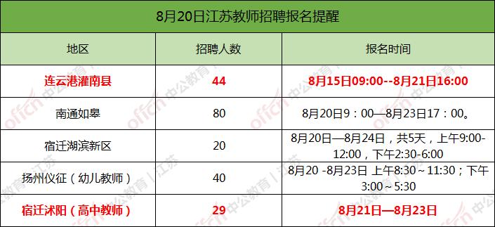 浜嬩笟缂栦竴澶ф尝宀椾綅蹇潵鎶ュ悕,鎶ュ悕浜烘暟缁熻閫氱煡