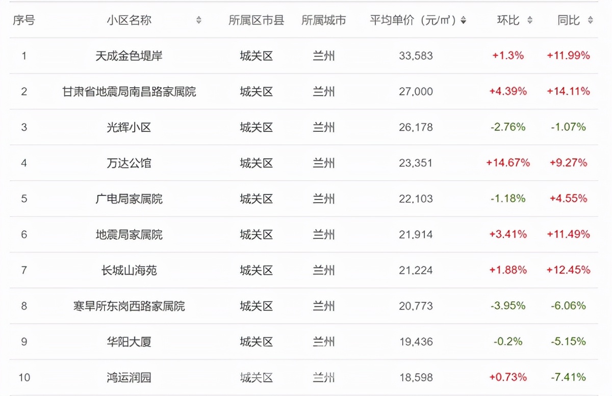 二手房市场冷,二手房市场冷淡期会持续多久