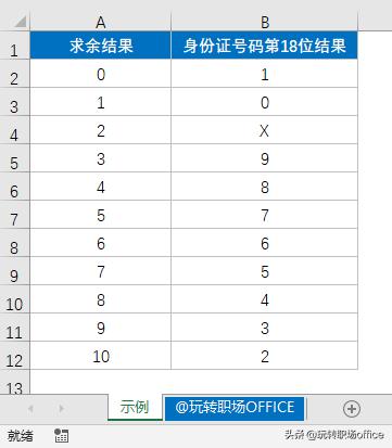 excel输入身份证号码变成一段乱码,excel身份证号码显示0000怎么恢复
