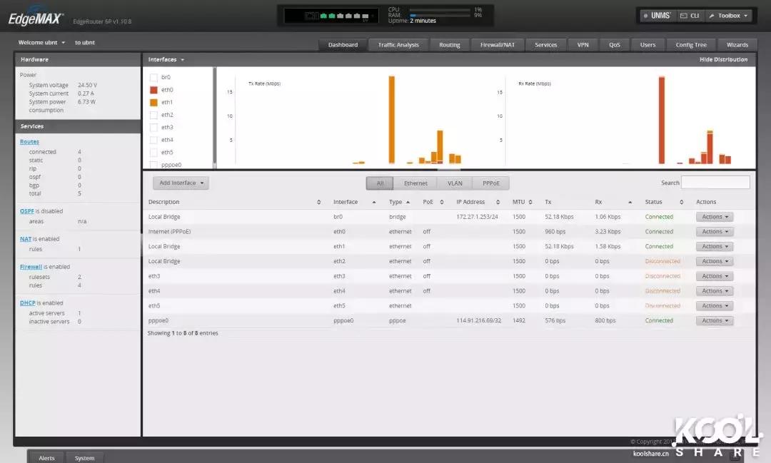 普联xdr3050路由器评测,企业级无线路由器推荐测评