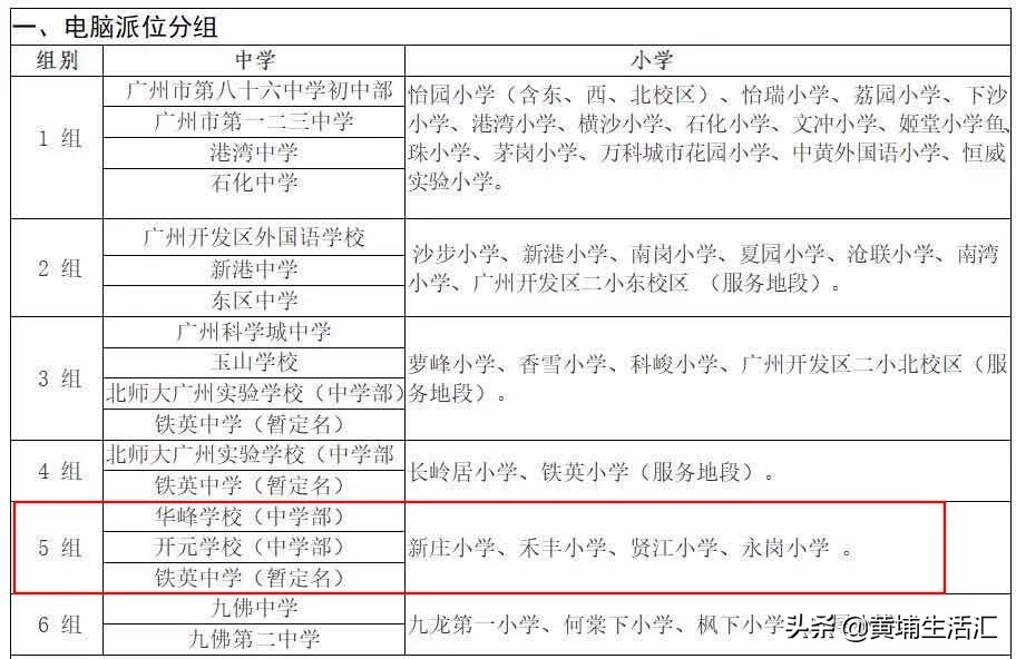 黄埔珠江嘉园,黄埔珠江嘉园未来发展