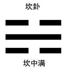 奇门笔记:八卦大结局之坎中满,离中虚。坎水与离火的水深火热