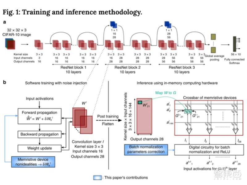 ibm人工智能芯片,ibm量子芯片结构