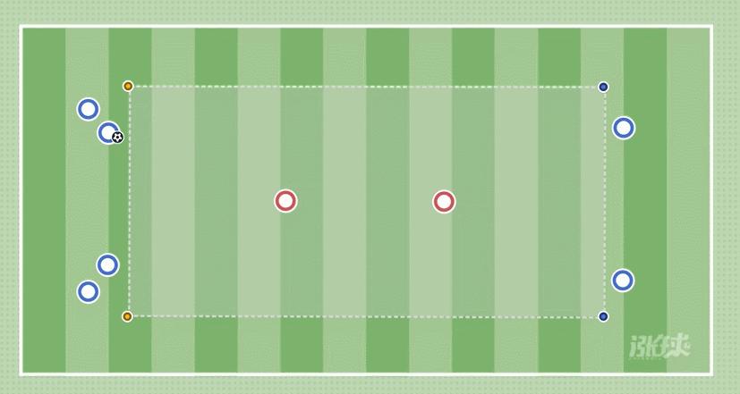 青训多人传接球训练,基础传接球训练