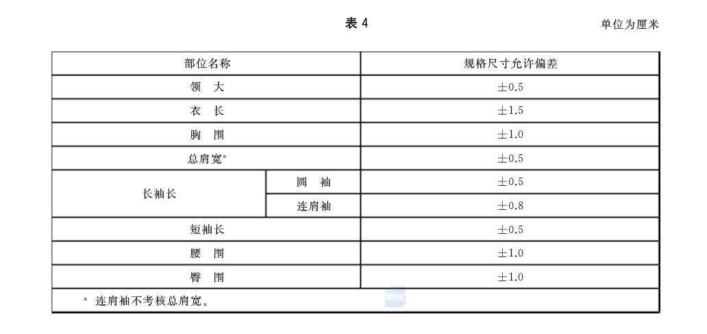 QC超人知识库：旗袍质量要求、检验方法及判定规则