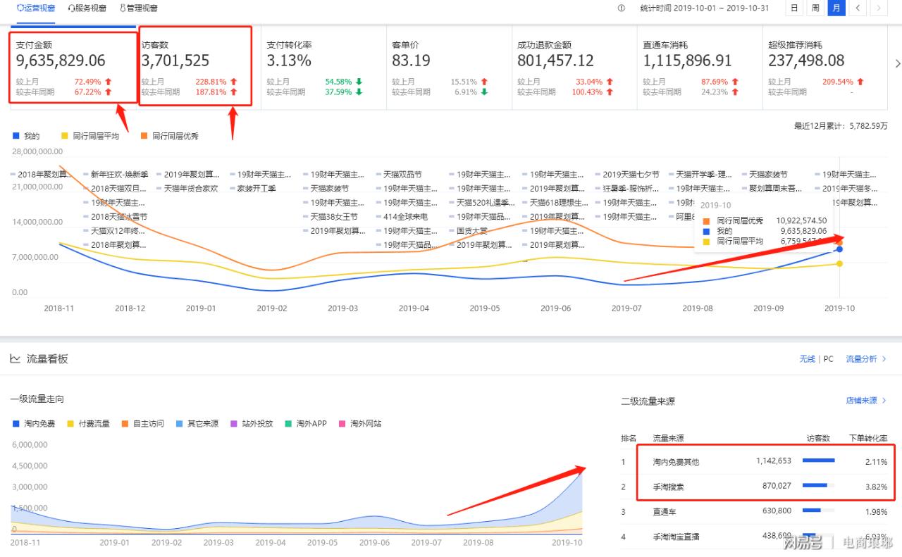 抢占手淘首页流量要注意什么,手淘首页流量有哪些方法可以获取