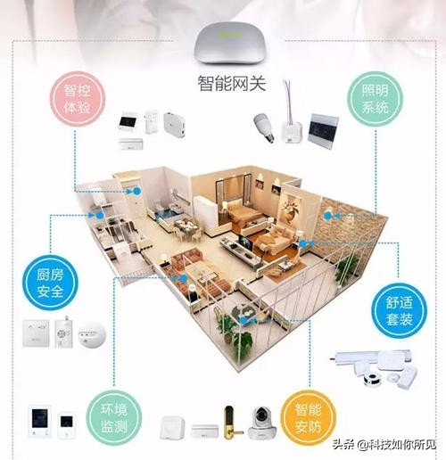 家庭网关用什么密码,家庭网关指的是路由器吗