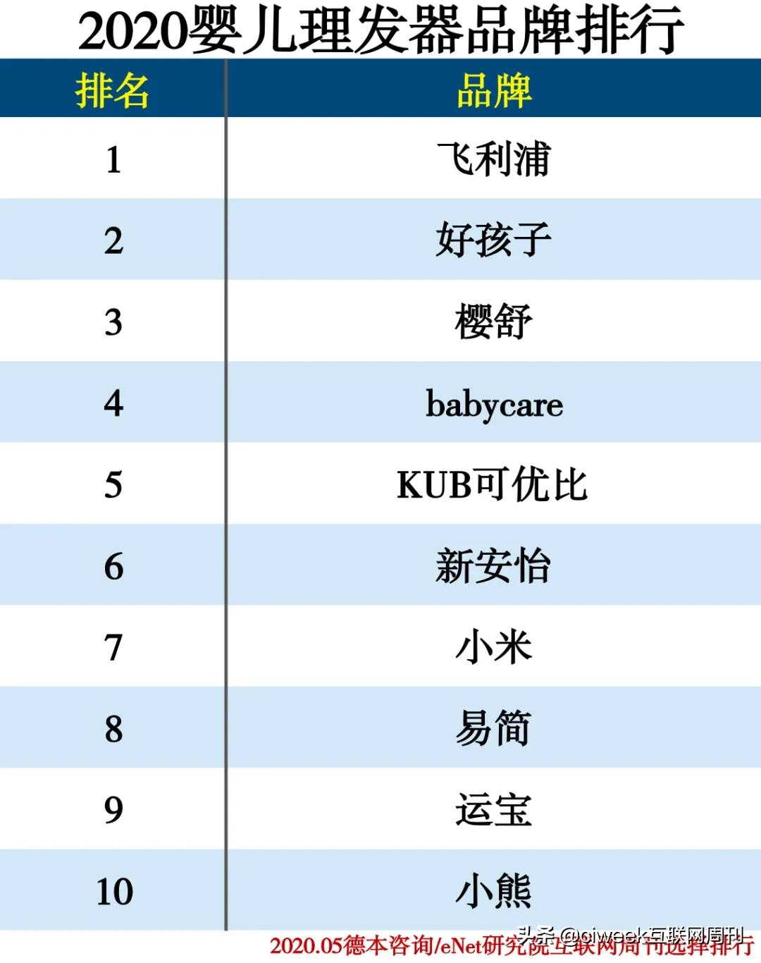 母婴连锁店品牌十大排名,2023母婴十大品牌最新排名