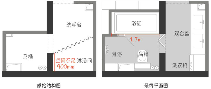 采光通风收纳怎么考虑,采光处理设计