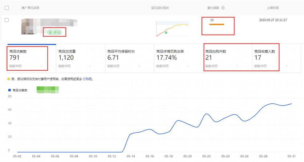直通车新手必看的知识,直通车新手快速入门实操