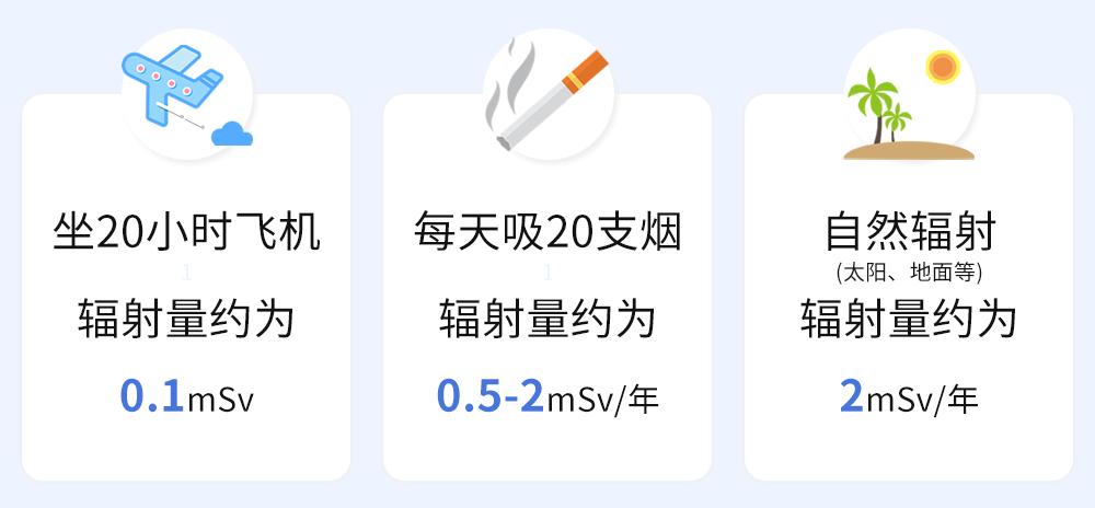 五天内做2次ct有什么影响,一星期做2次ct对身体有害吗