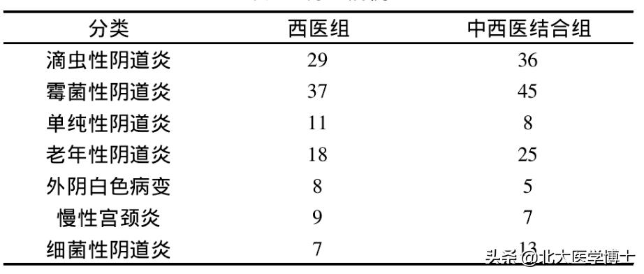 用药后外阴瘙痒如何快速止痒,治疗外阴瘙痒的涂抹式药膏