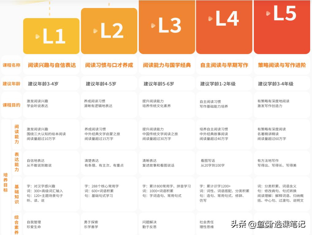 叫叫阅读课和瓜瓜龙怎么样,叫叫阅读和瓜瓜龙阅读哪个好