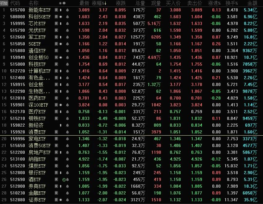 炒股关注什么财经新闻,炒股需要关注哪些指数