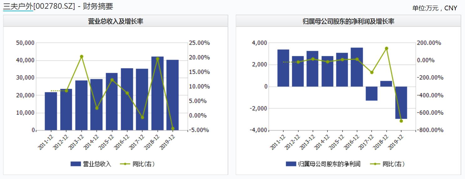 三夫户外和迪卡侬对比,迪卡侬和三夫户外哪个好