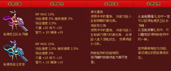 dnf年套2024春节礼包和2023比较,dnf春节礼包2023下架时间