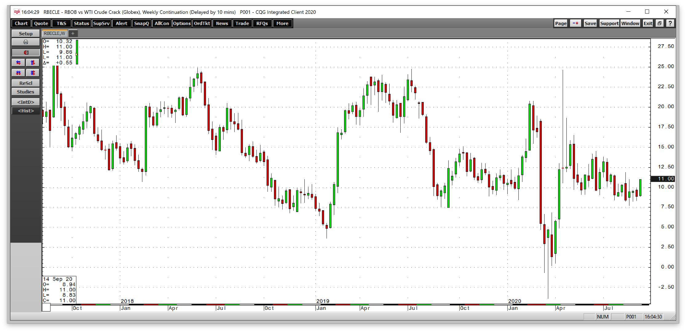 油价构成一目了然,油价深层逻辑