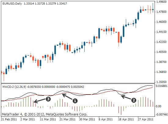 改良版macd幅图指标,平滑异动移动平均线macd